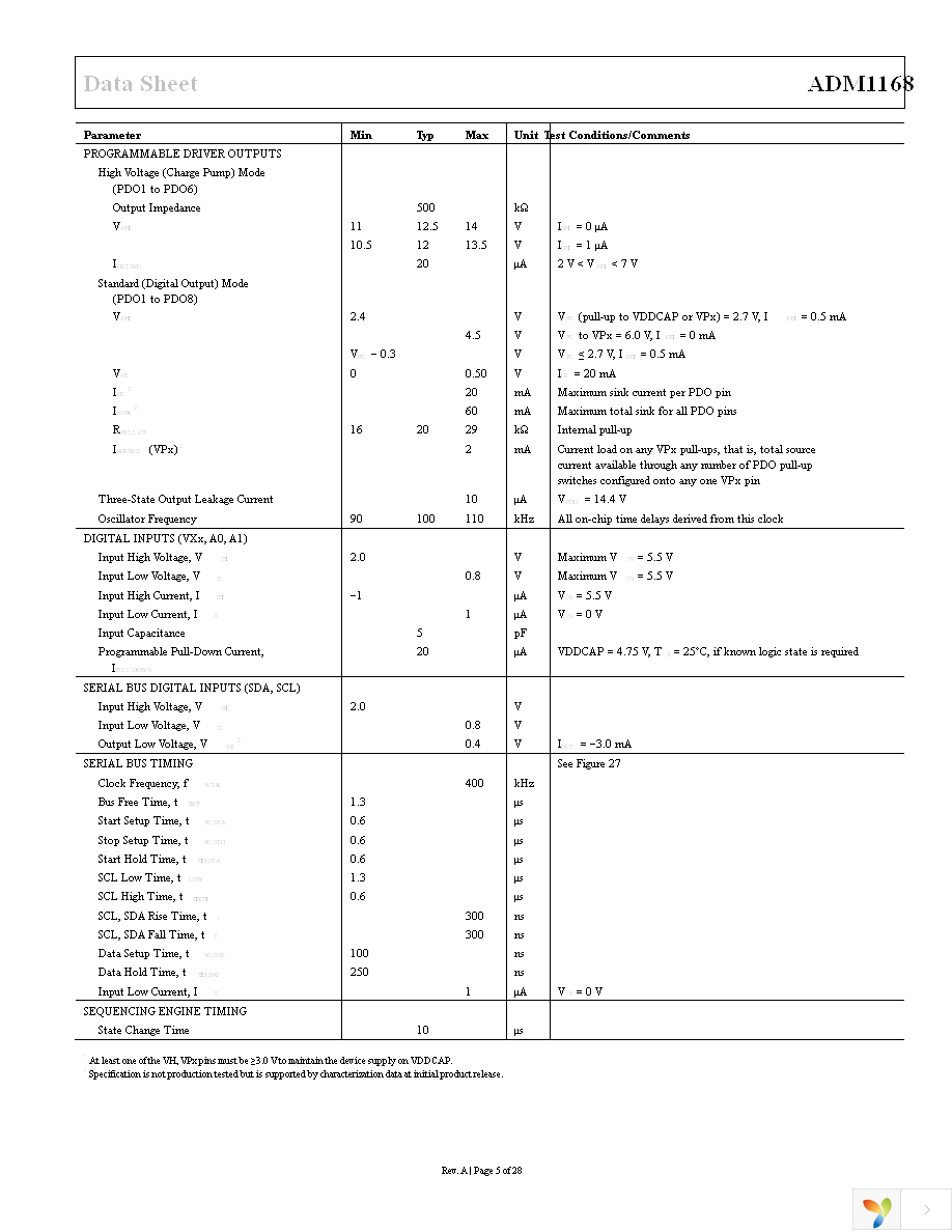 ADM1168ASTZ Page 5