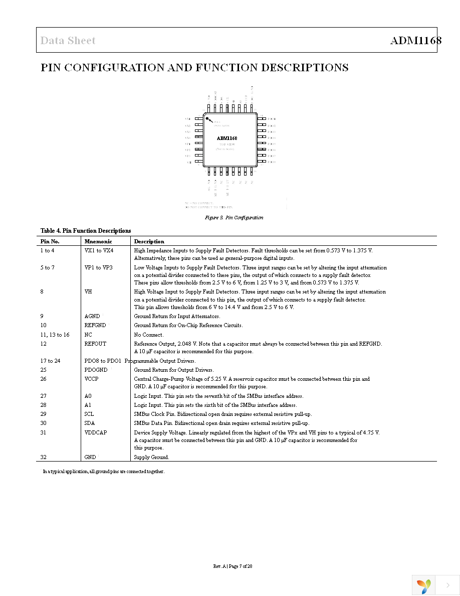 ADM1168ASTZ Page 7