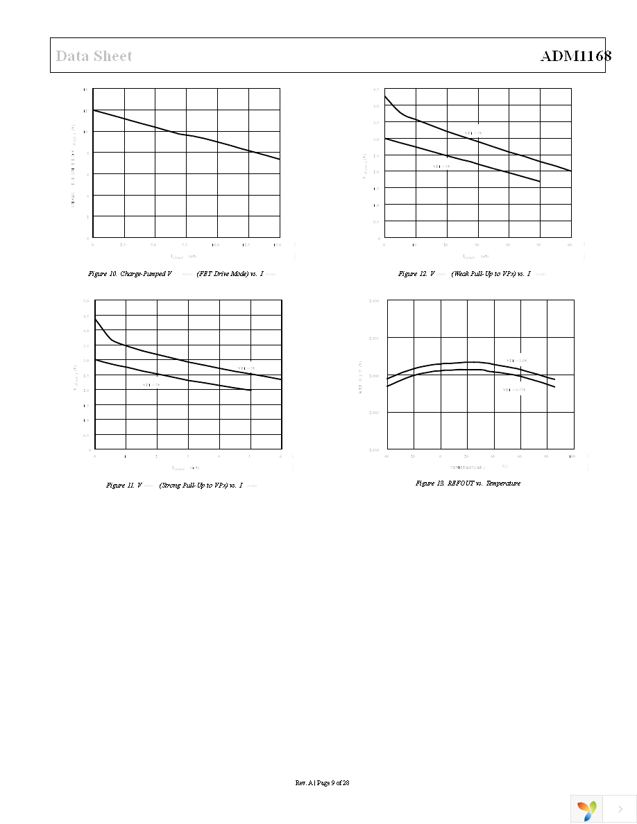 ADM1168ASTZ Page 9