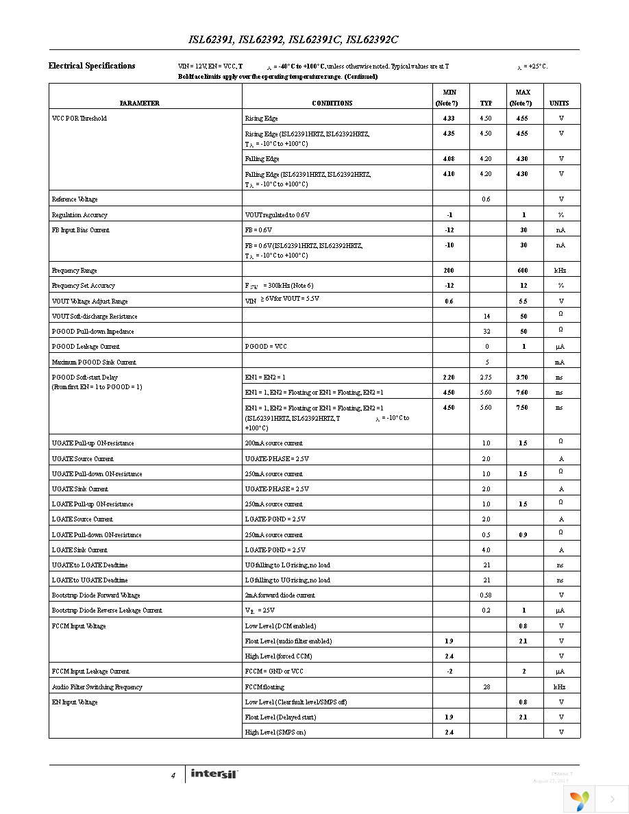 ISL62391IRTZ Page 4