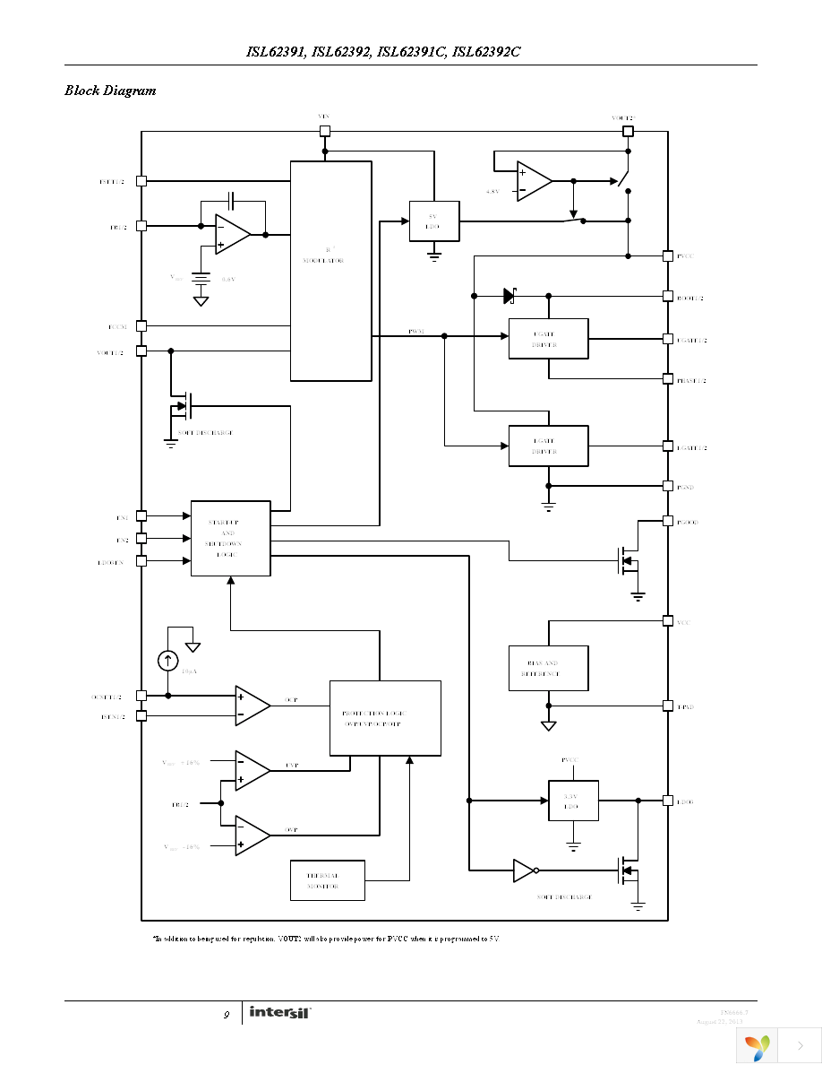 ISL62391IRTZ Page 9