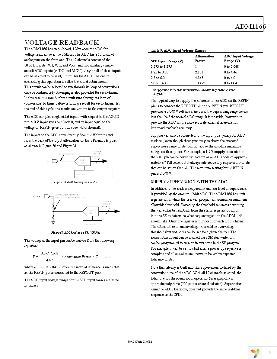 ADM1166ACPZ Page 21