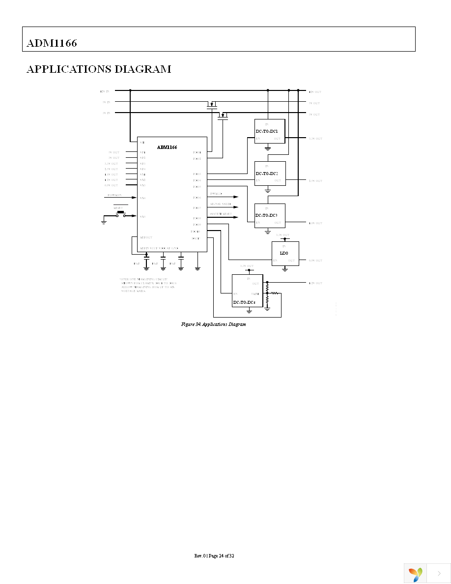 ADM1166ACPZ Page 24