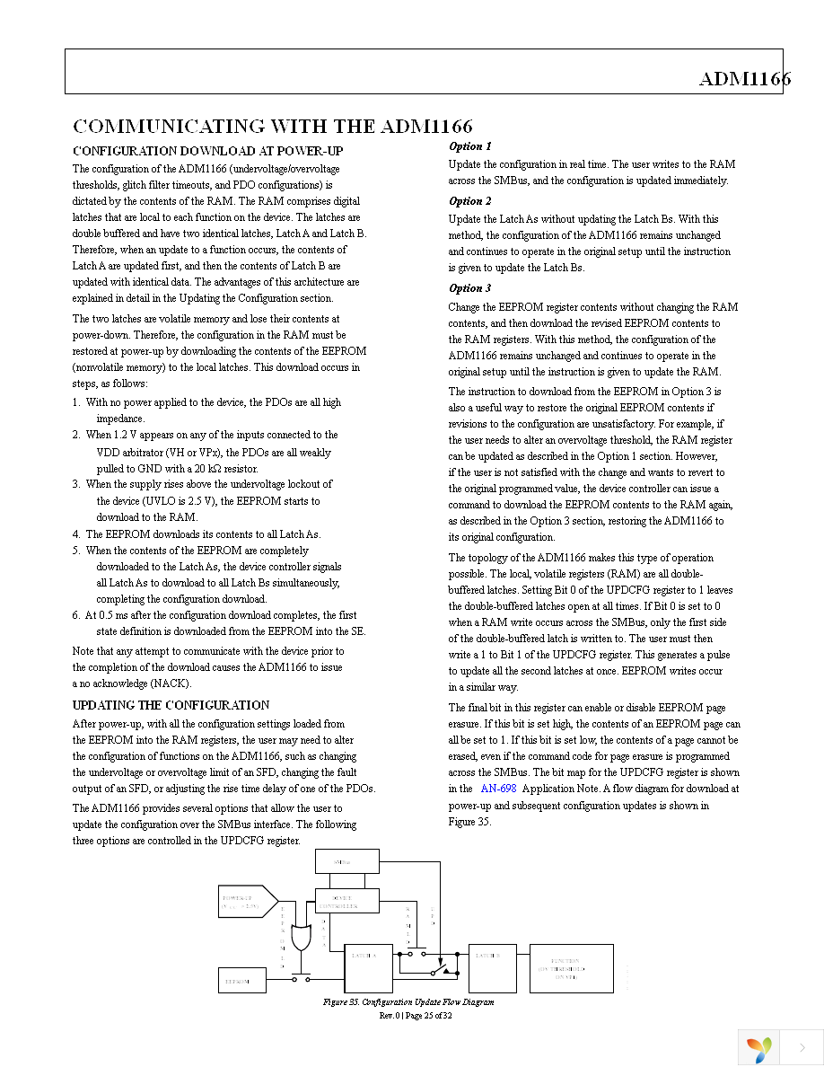 ADM1166ACPZ Page 25