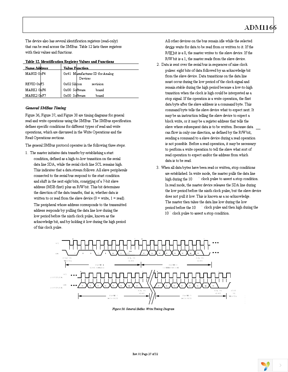 ADM1166ACPZ Page 27