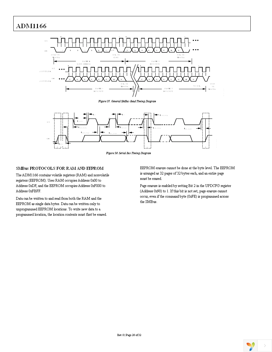 ADM1166ACPZ Page 28