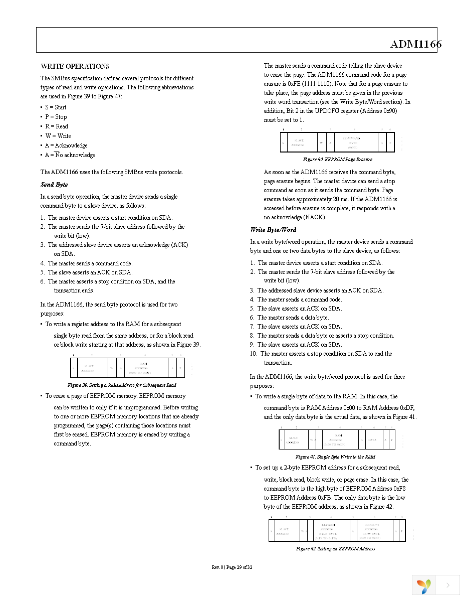 ADM1166ACPZ Page 29