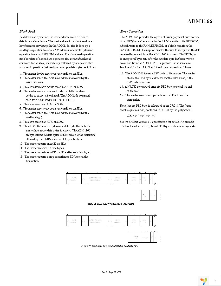 ADM1166ACPZ Page 31