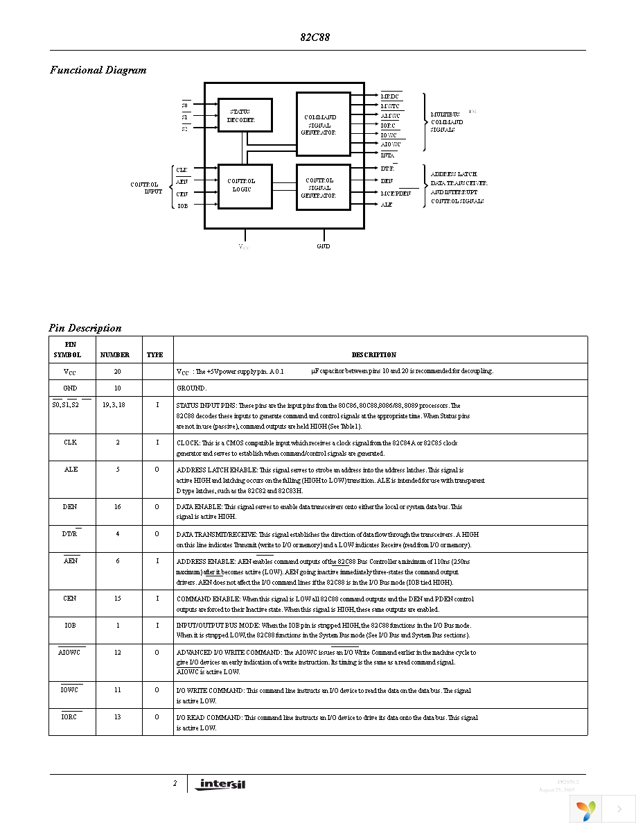 CP82C88Z Page 2