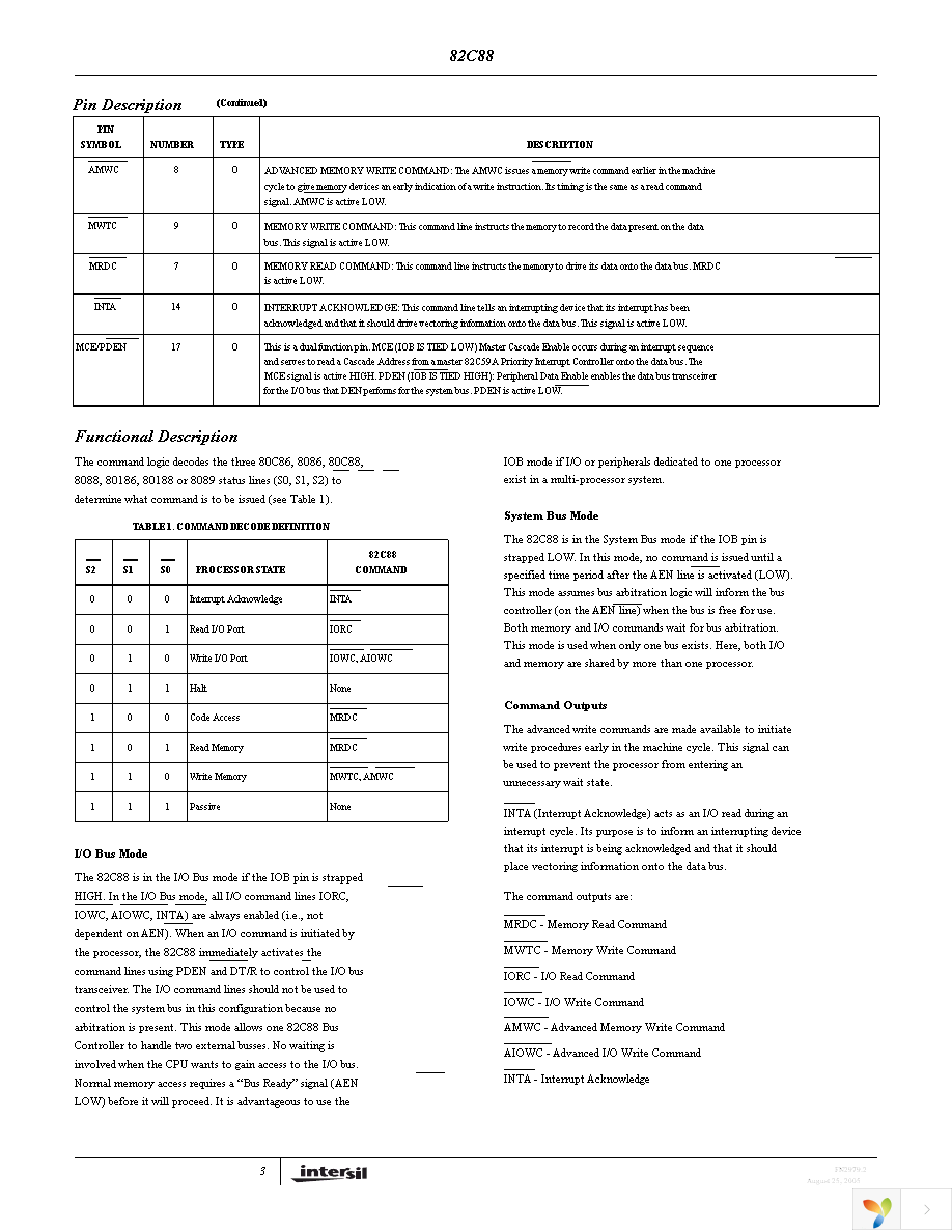 CP82C88Z Page 3