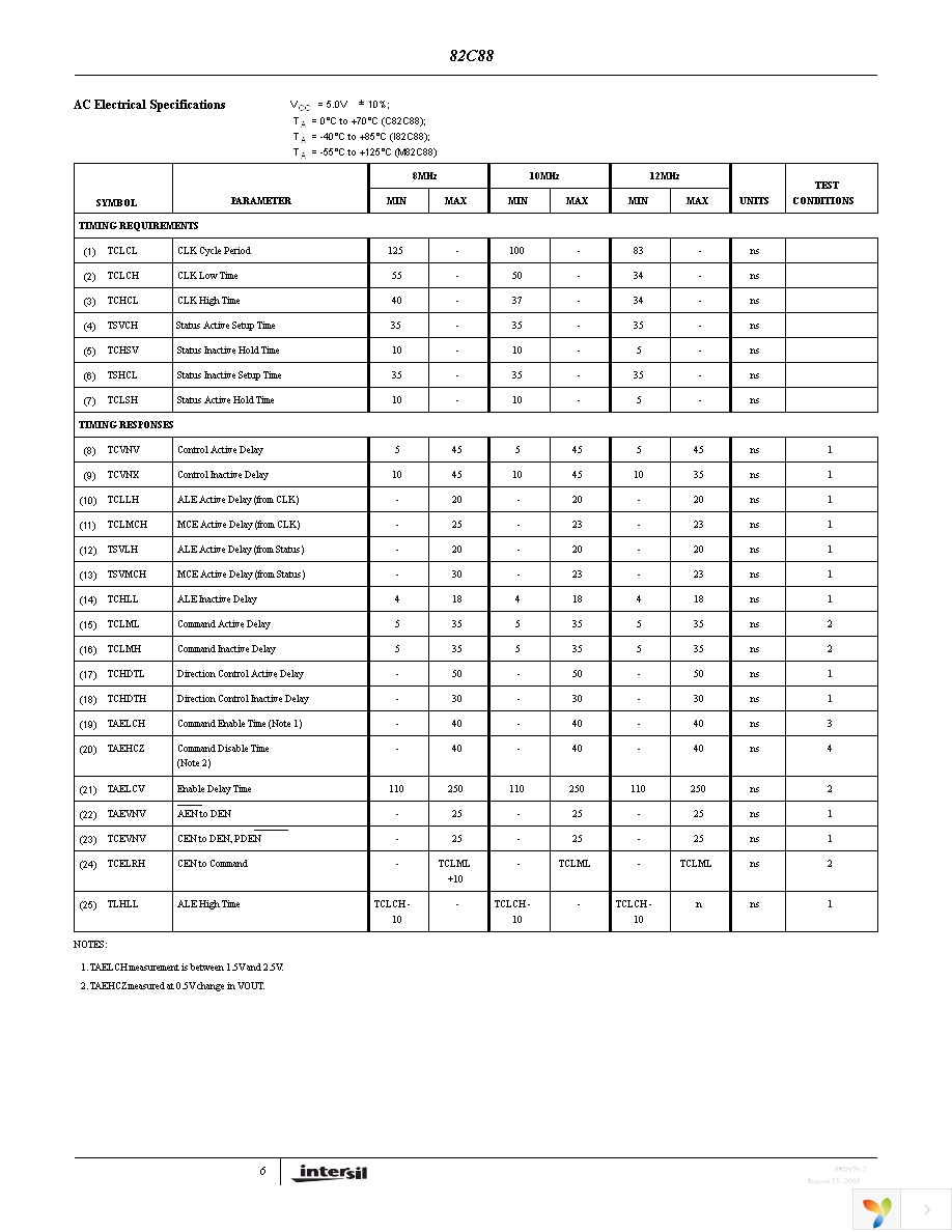 CP82C88Z Page 6