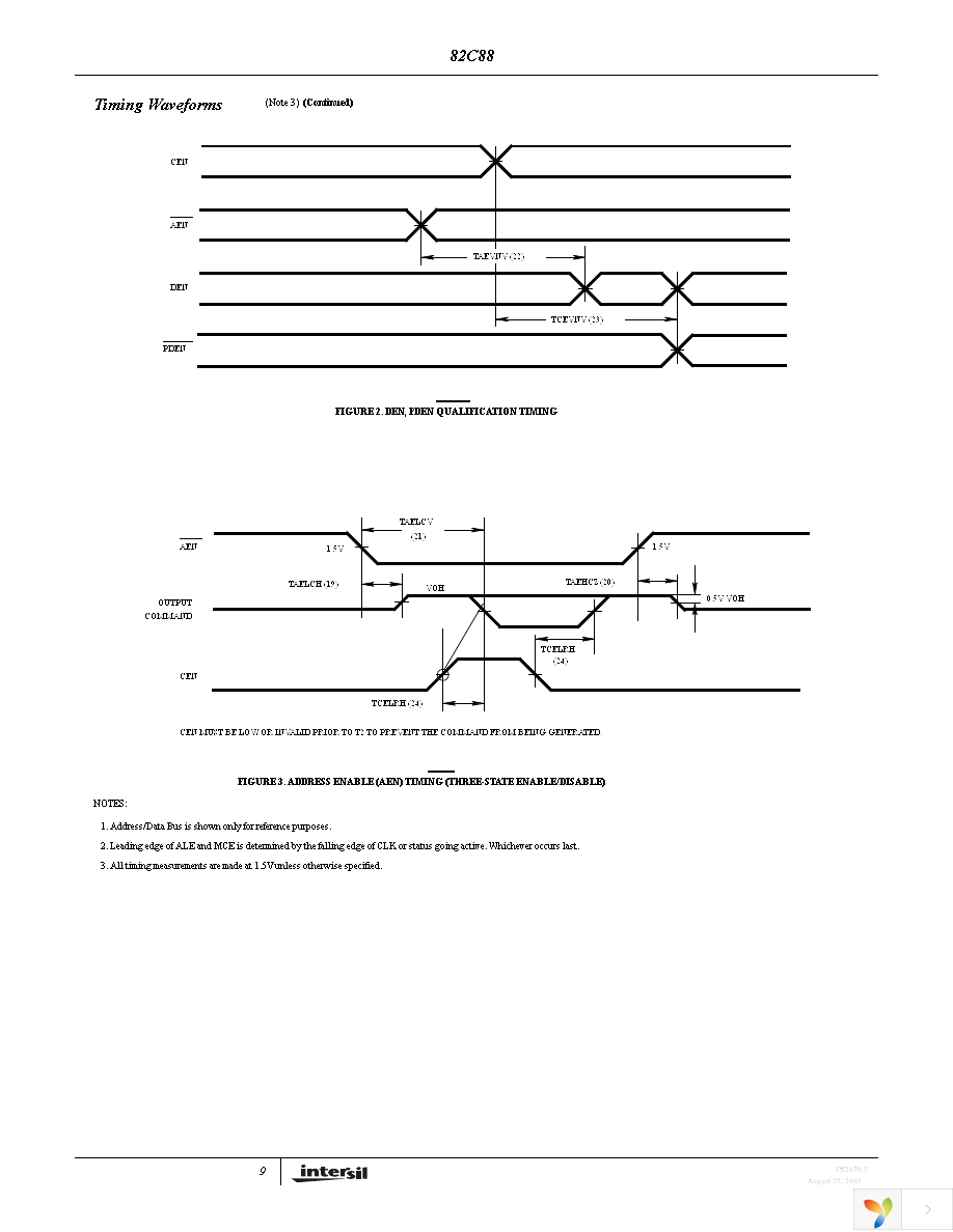 CP82C88Z Page 9