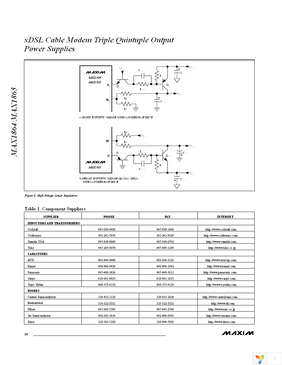 MAX1864TEEE+ Page 24