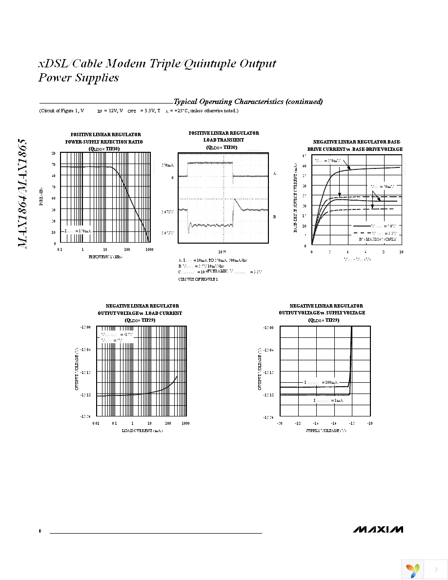 MAX1864TEEE+ Page 8