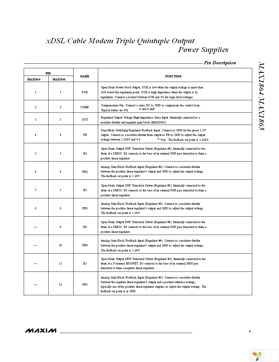 MAX1864TEEE+ Page 9