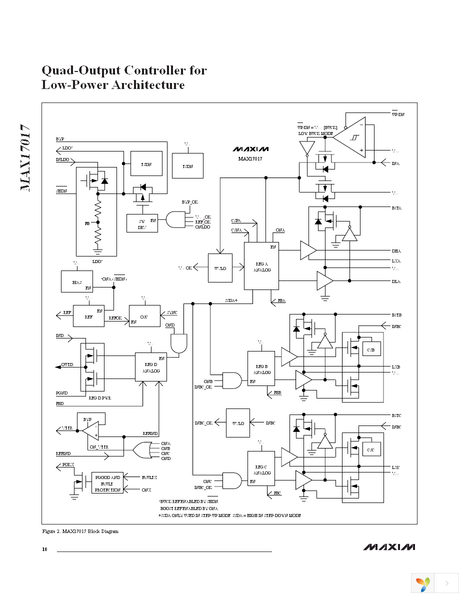 MAX17017GTM+T Page 18