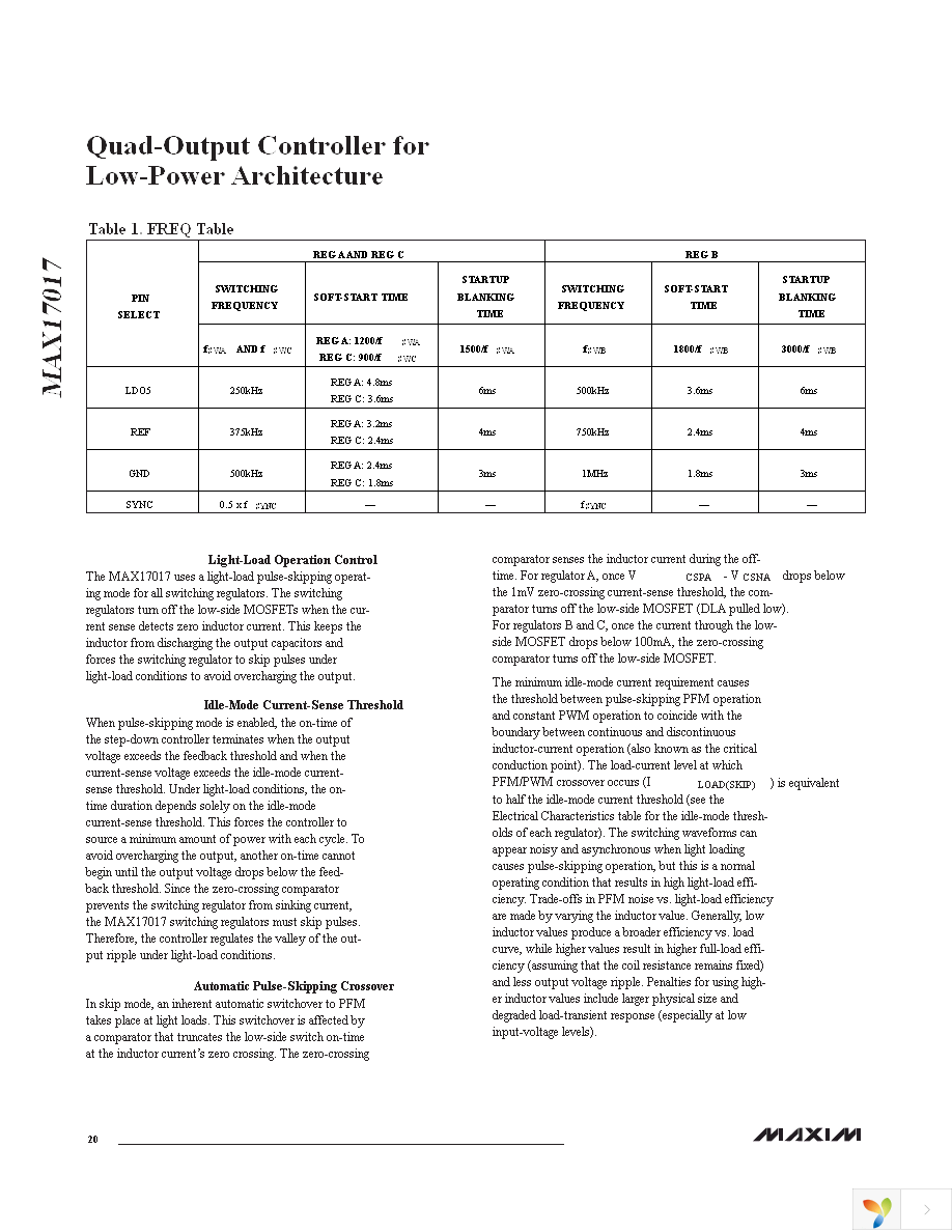 MAX17017GTM+T Page 20