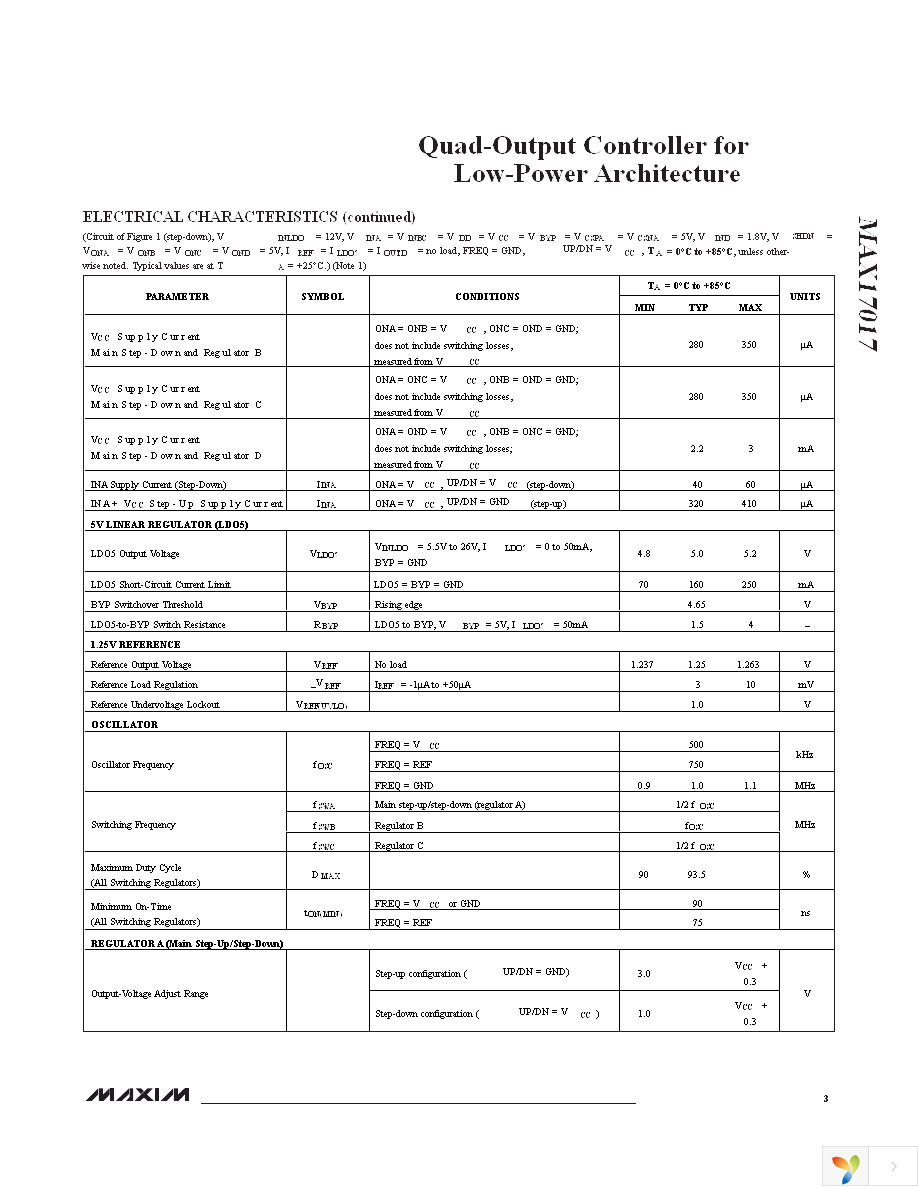 MAX17017GTM+T Page 3