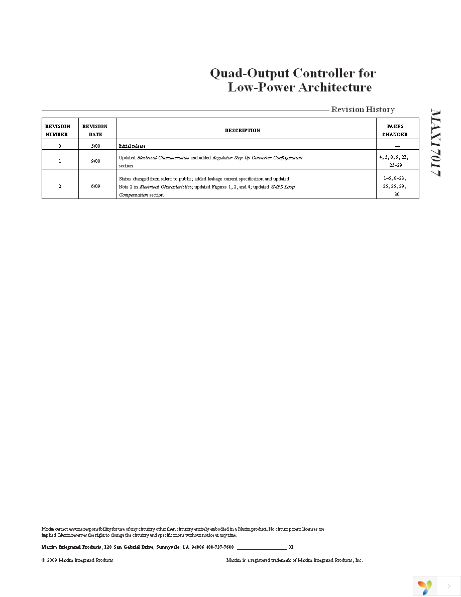 MAX17017GTM+T Page 31