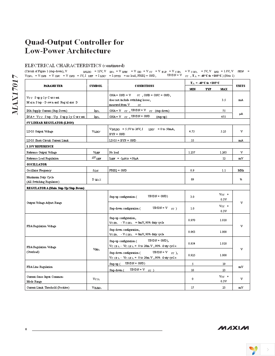 MAX17017GTM+T Page 8