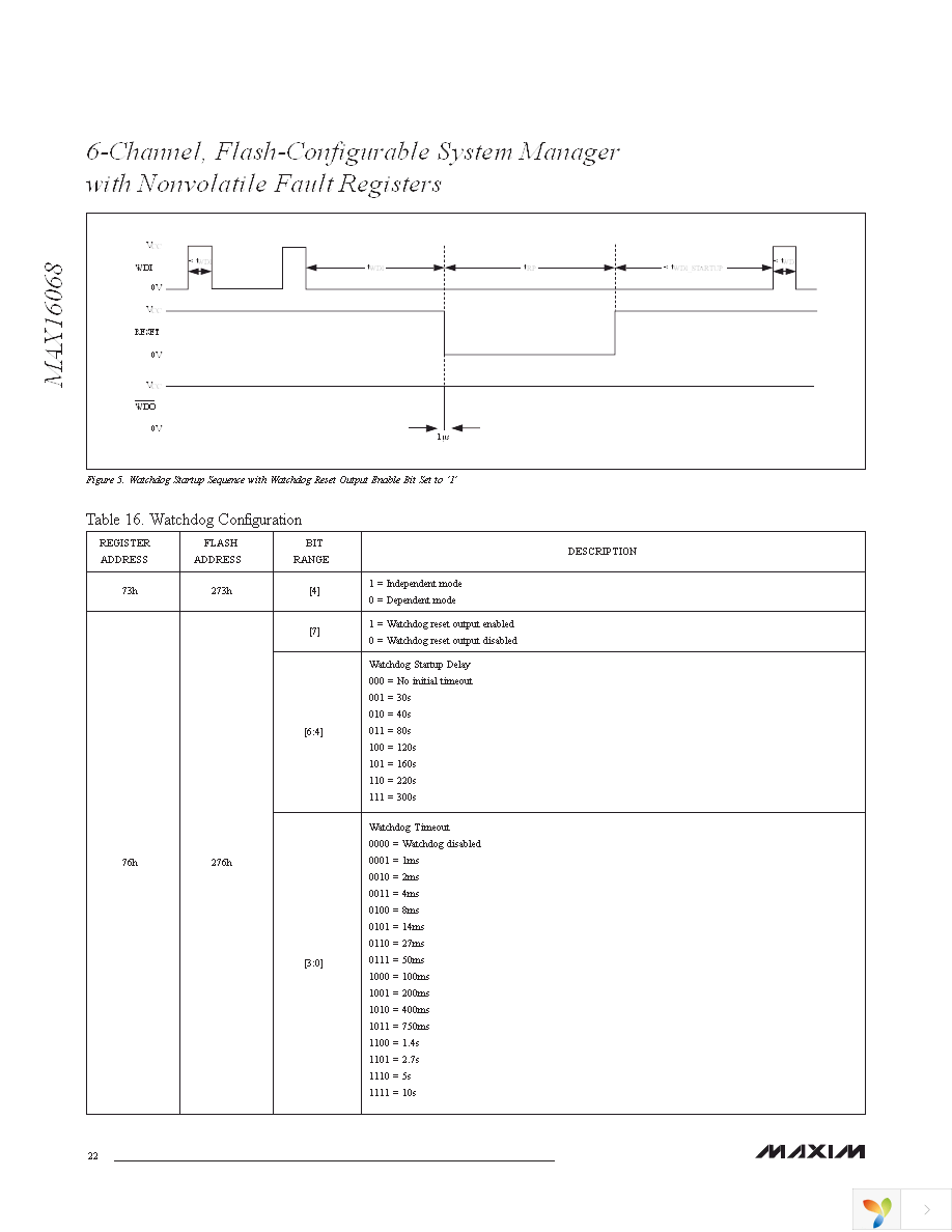 MAX16068ETI+ Page 22