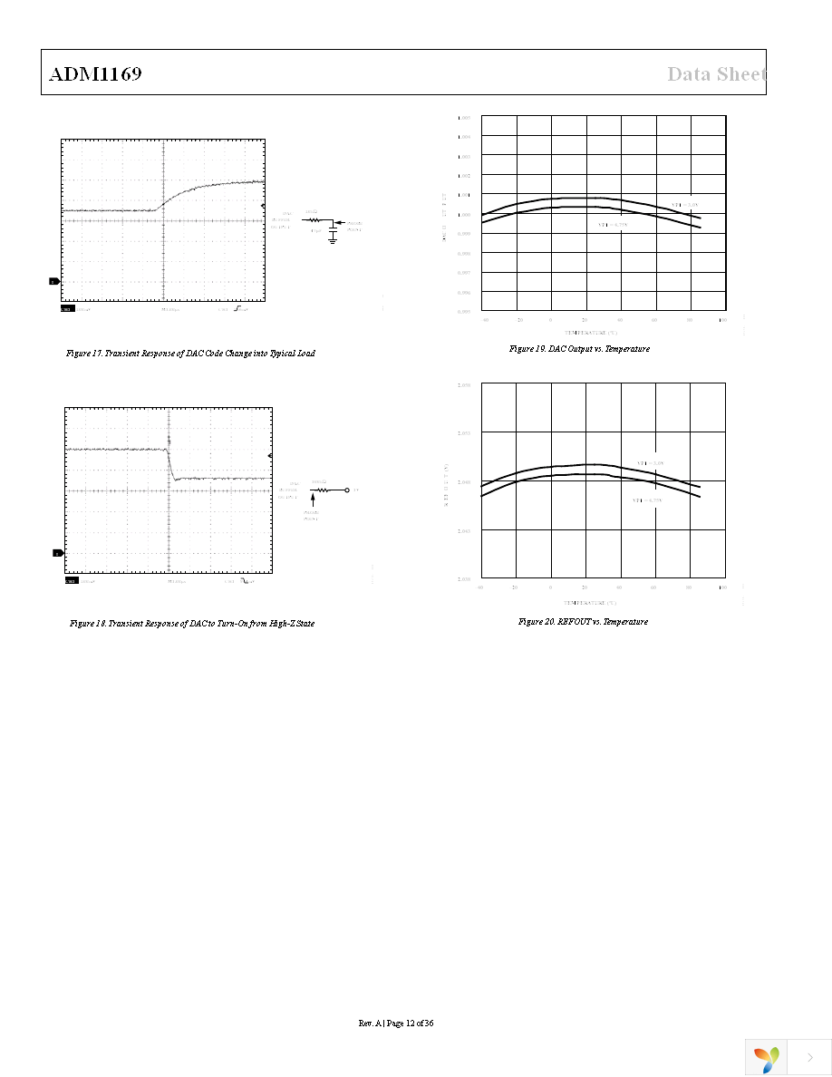 ADM1169ACPZ-RL7 Page 12