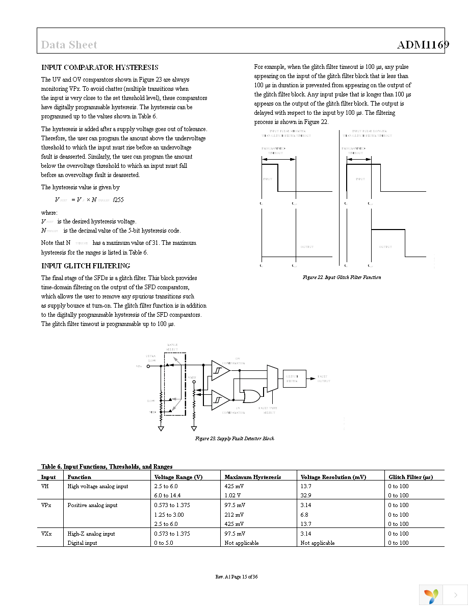 ADM1169ACPZ-RL7 Page 15