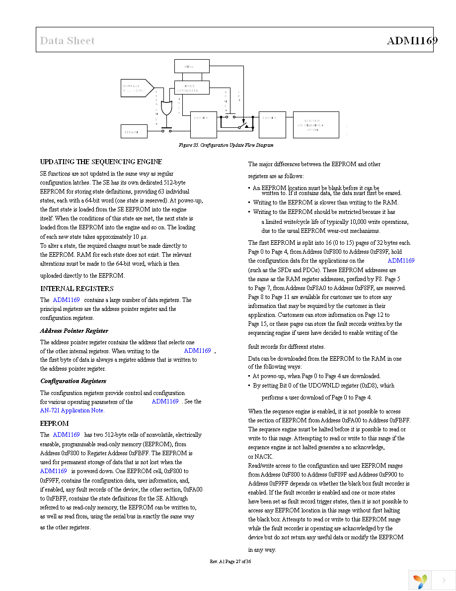 ADM1169ACPZ-RL7 Page 27