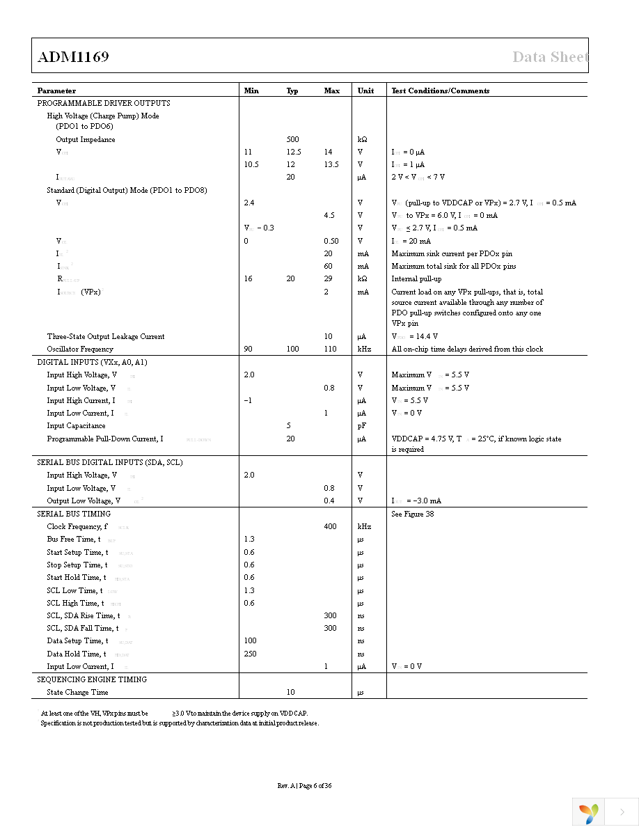 ADM1169ACPZ-RL7 Page 6