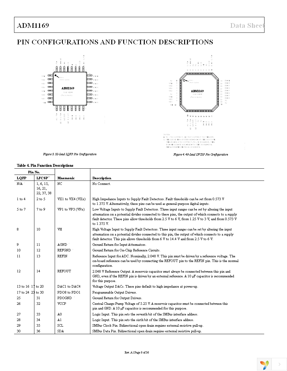 ADM1169ACPZ-RL7 Page 8