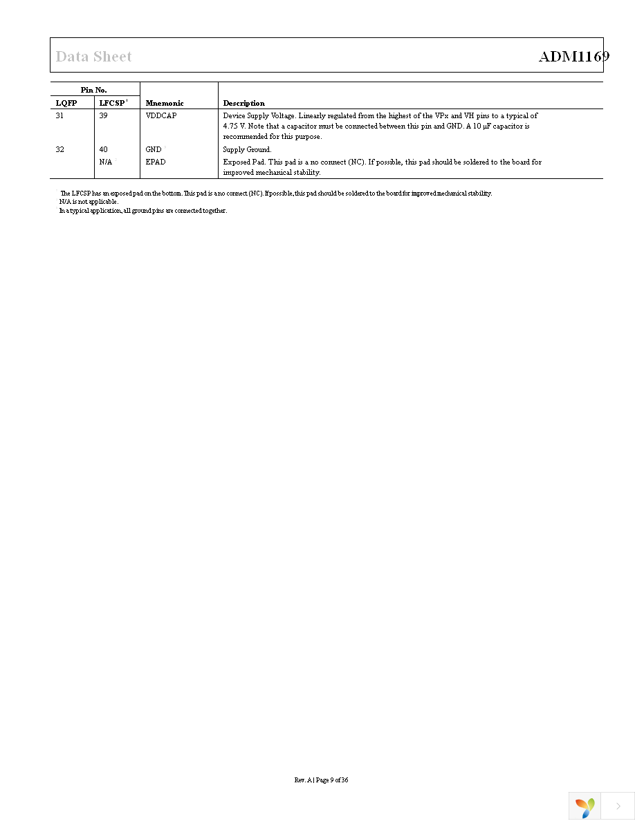 ADM1169ACPZ-RL7 Page 9