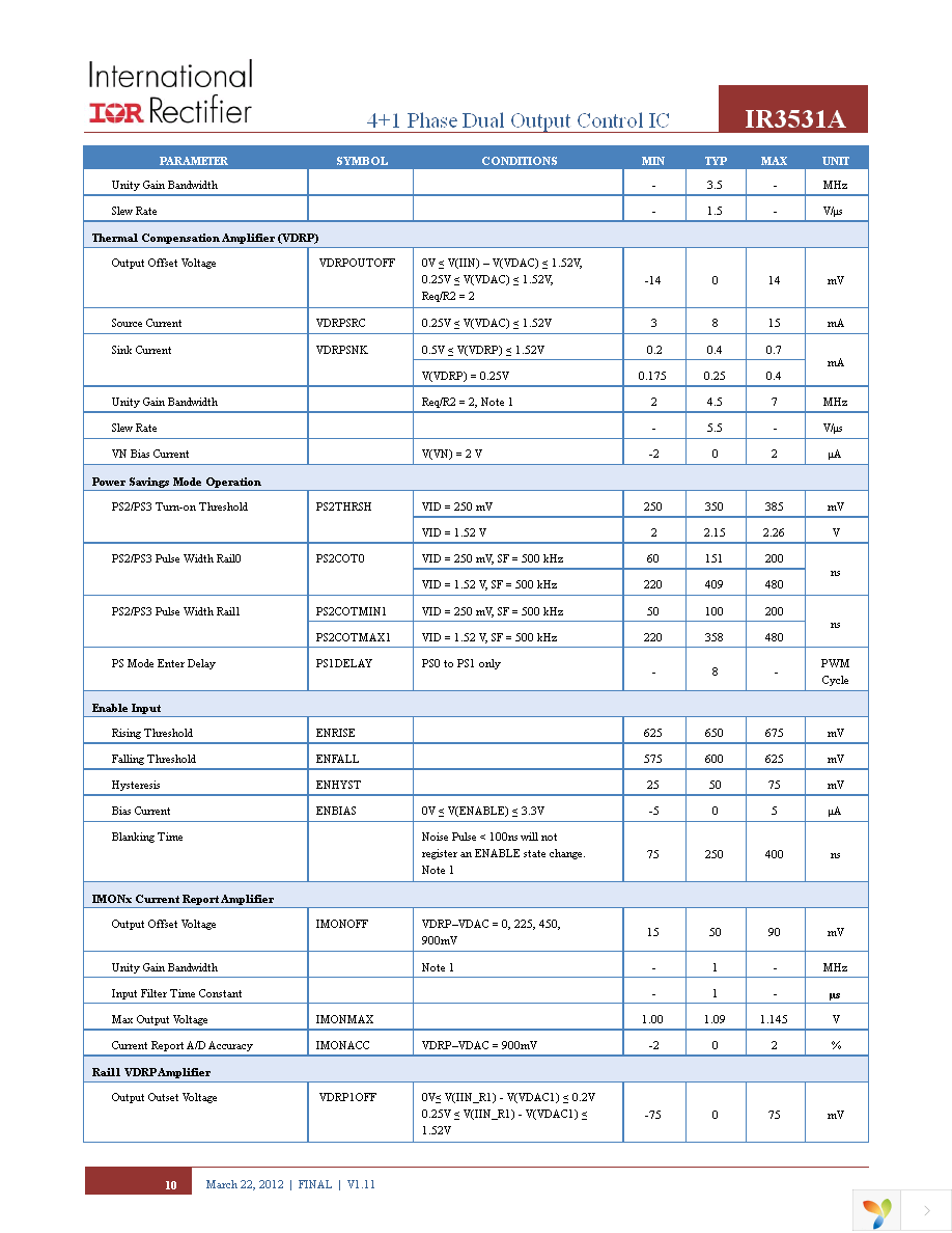 IR3531AMTRPBF Page 10