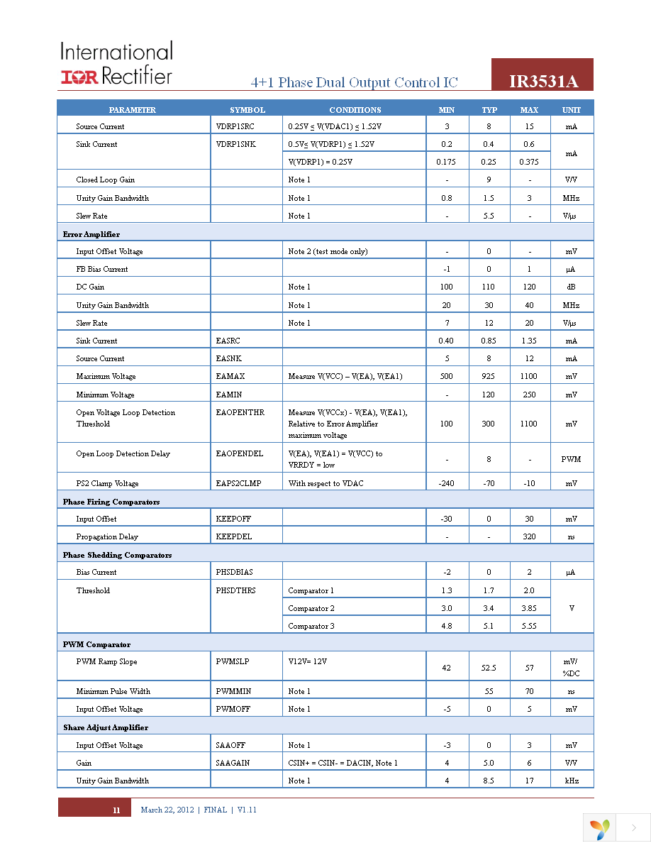 IR3531AMTRPBF Page 11