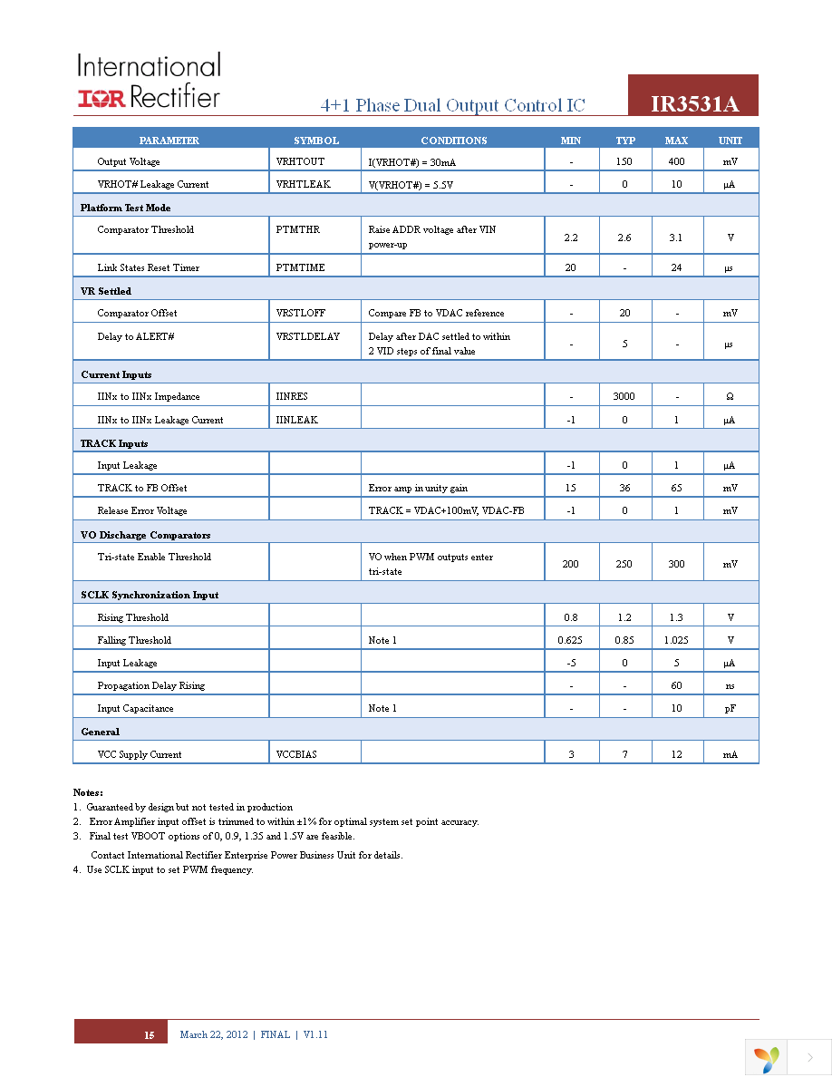 IR3531AMTRPBF Page 15