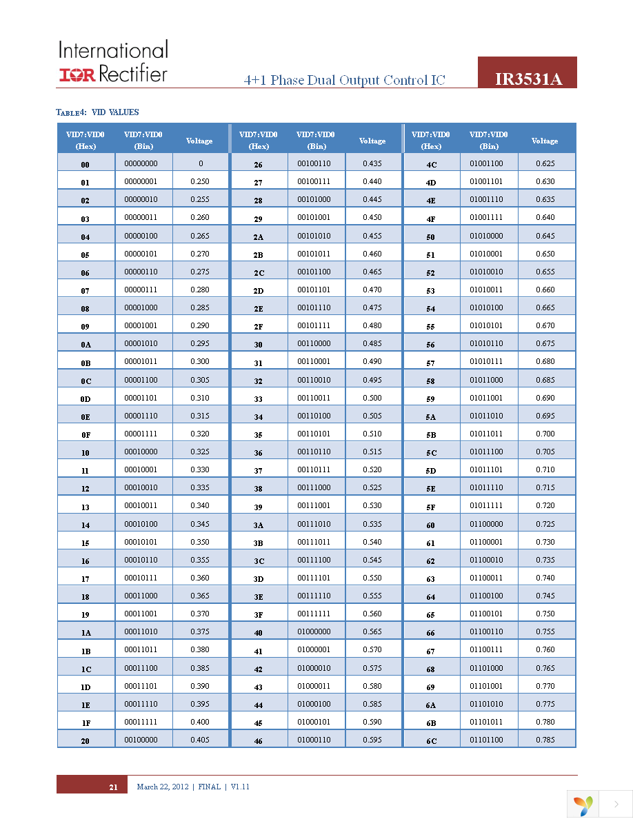 IR3531AMTRPBF Page 21