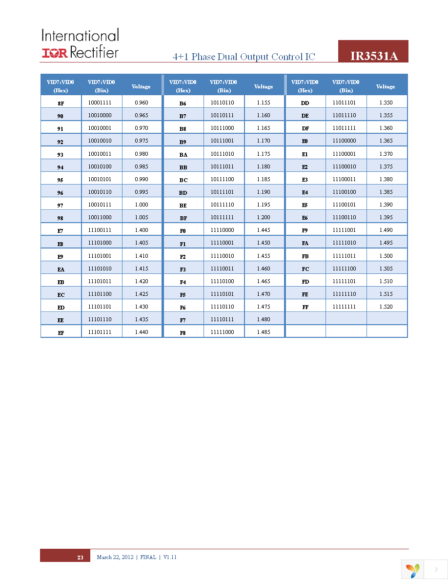 IR3531AMTRPBF Page 23