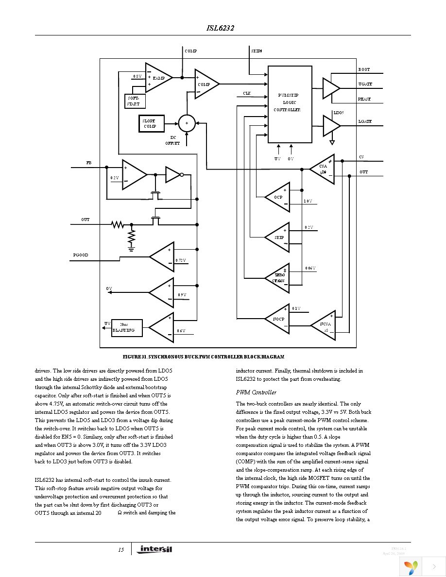 ISL6232CAZA-T Page 15