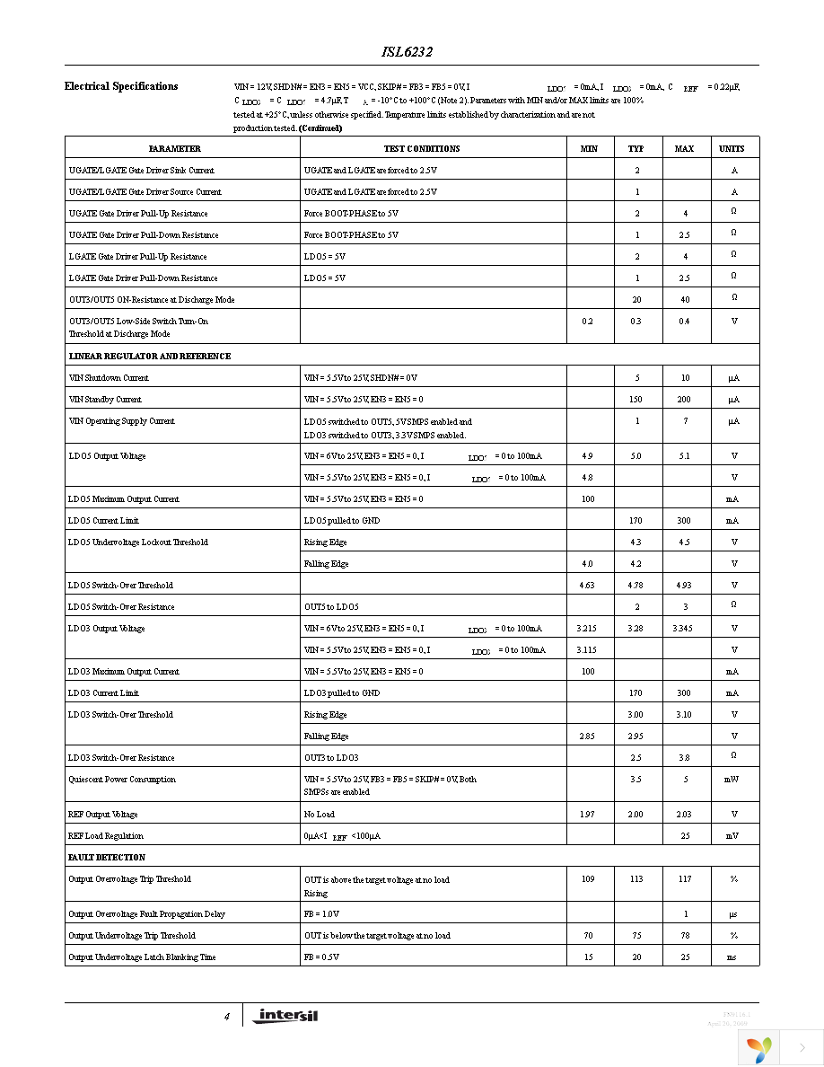 ISL6232CAZA-T Page 4