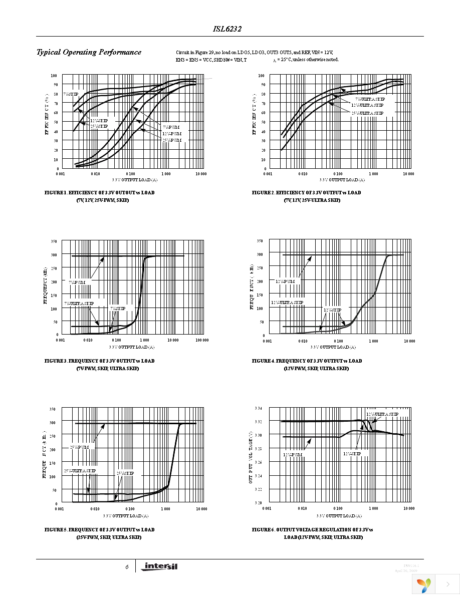 ISL6232CAZA-T Page 6