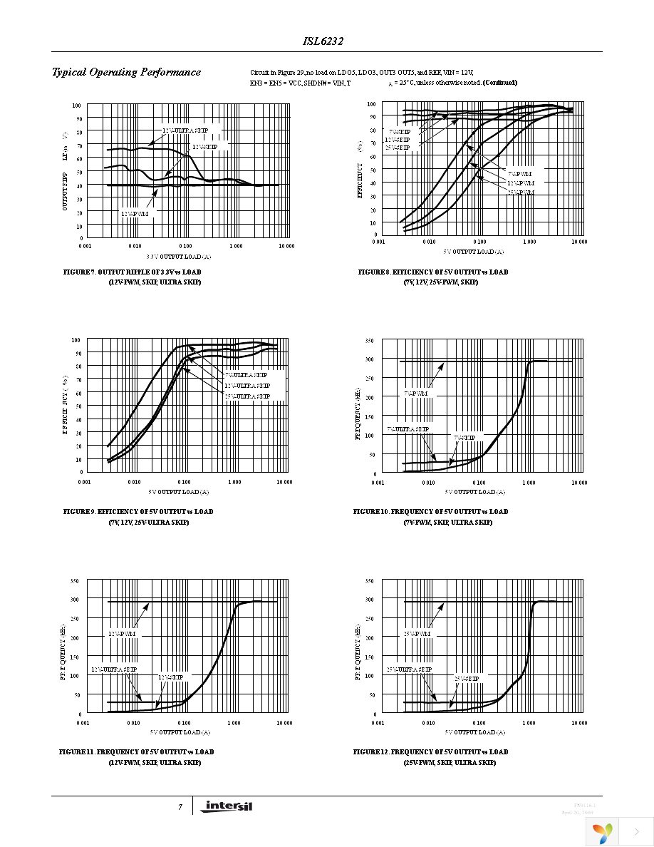 ISL6232CAZA-T Page 7