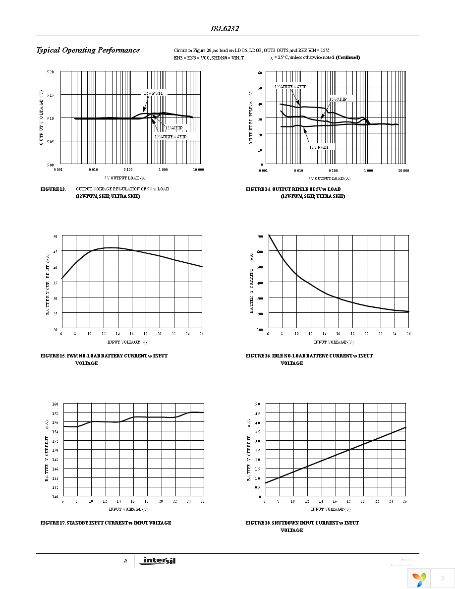 ISL6232CAZA-T Page 8