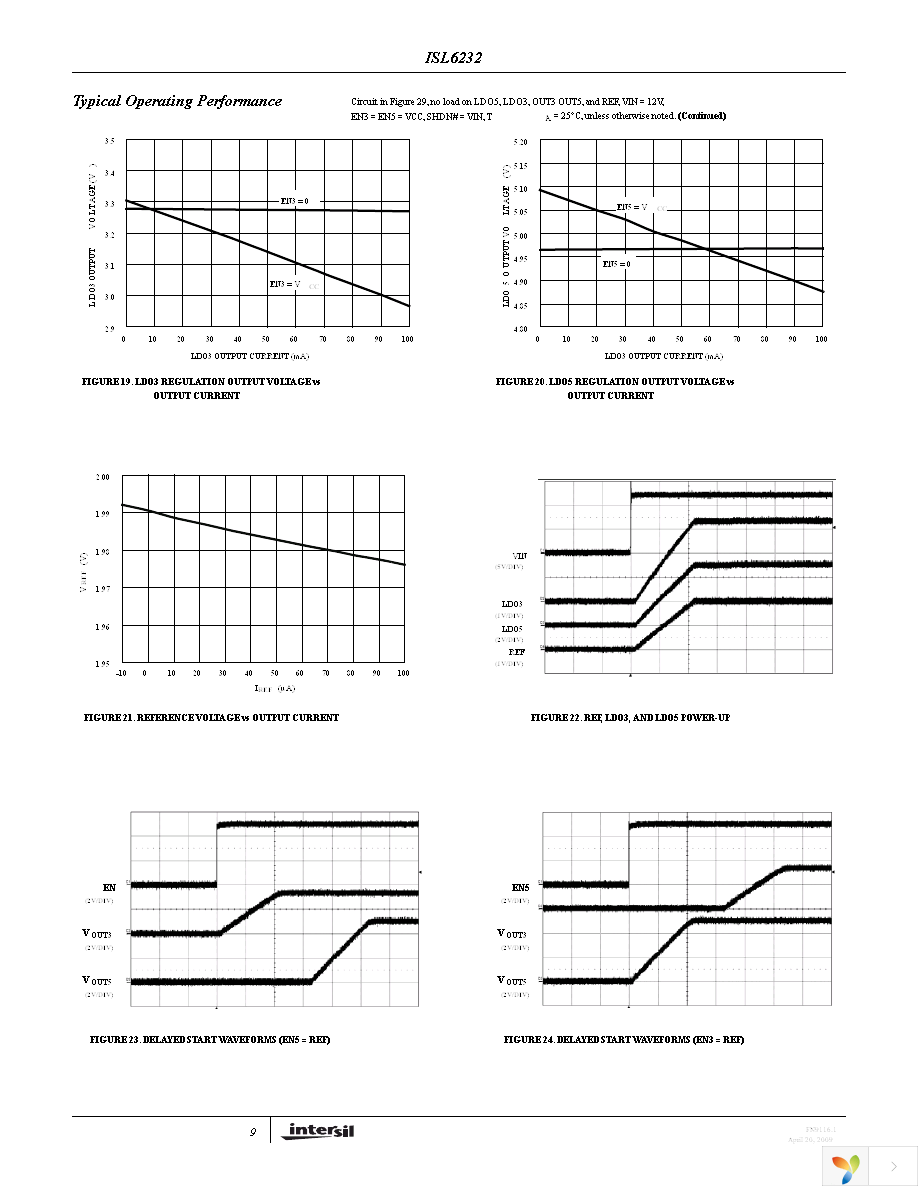 ISL6232CAZA-T Page 9