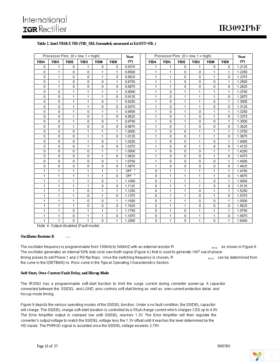 IR3092MTRPBF Page 18