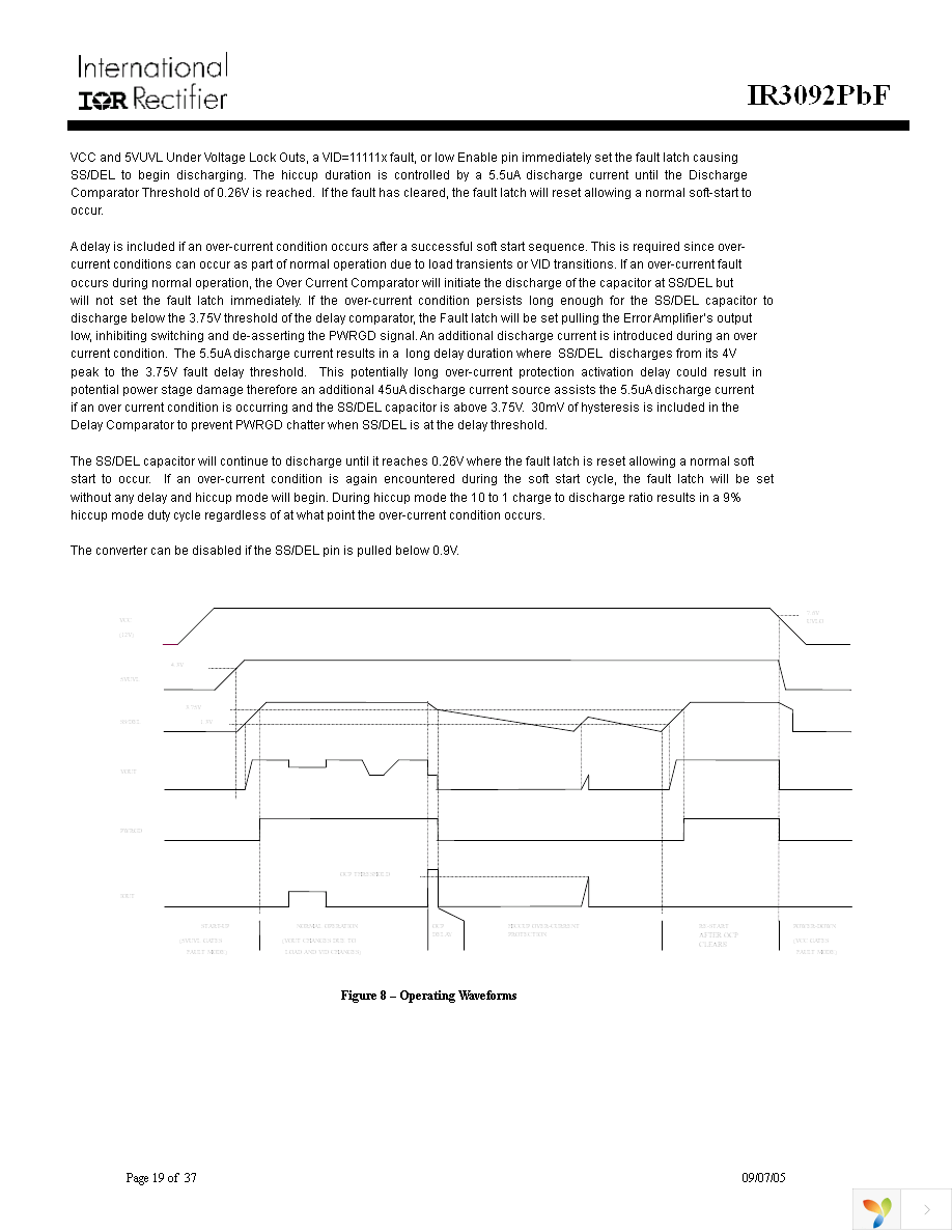 IR3092MTRPBF Page 19