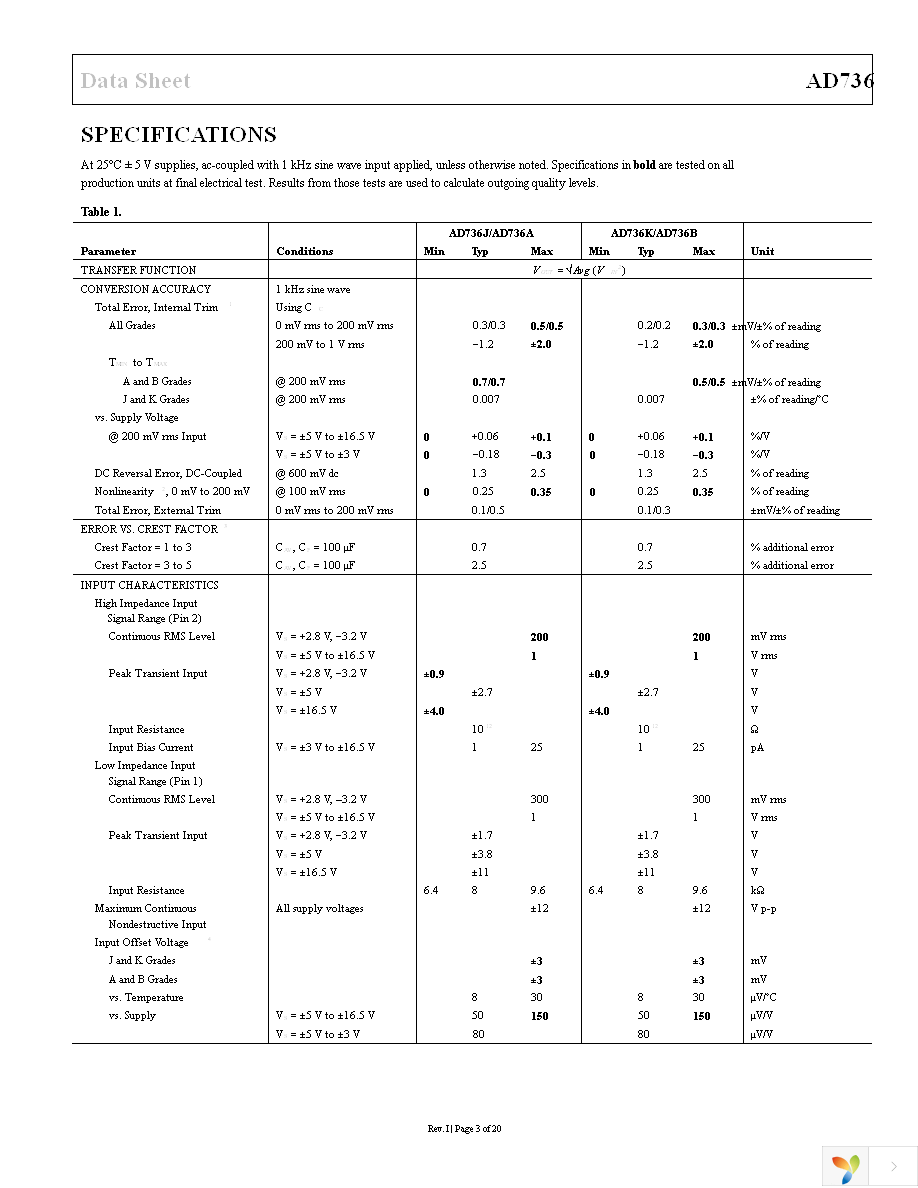 AD736ARZ Page 3