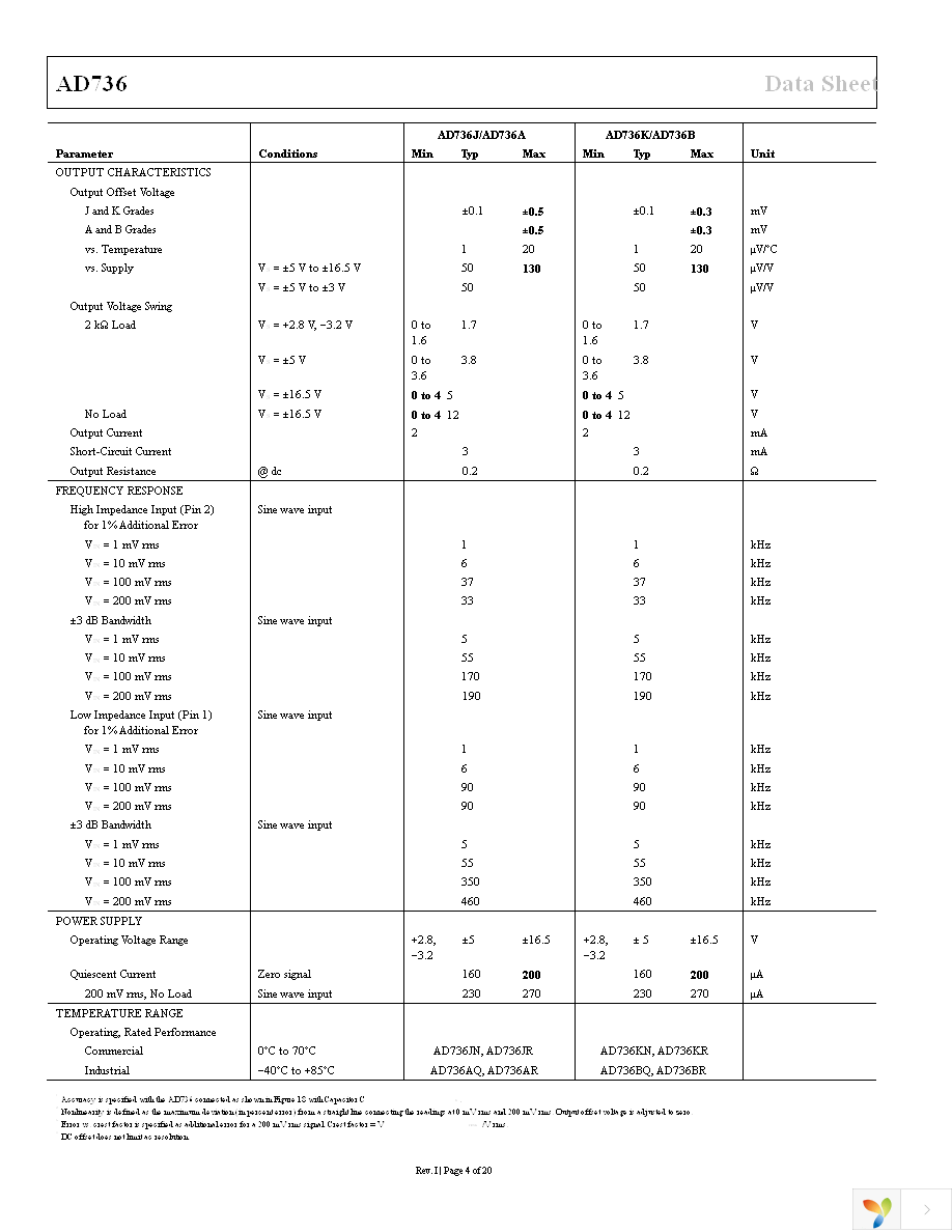 AD736ARZ Page 4