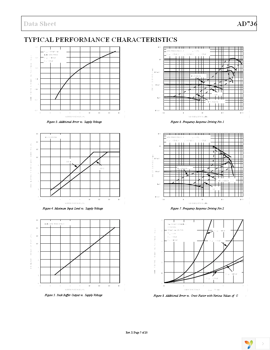 AD736ARZ Page 7