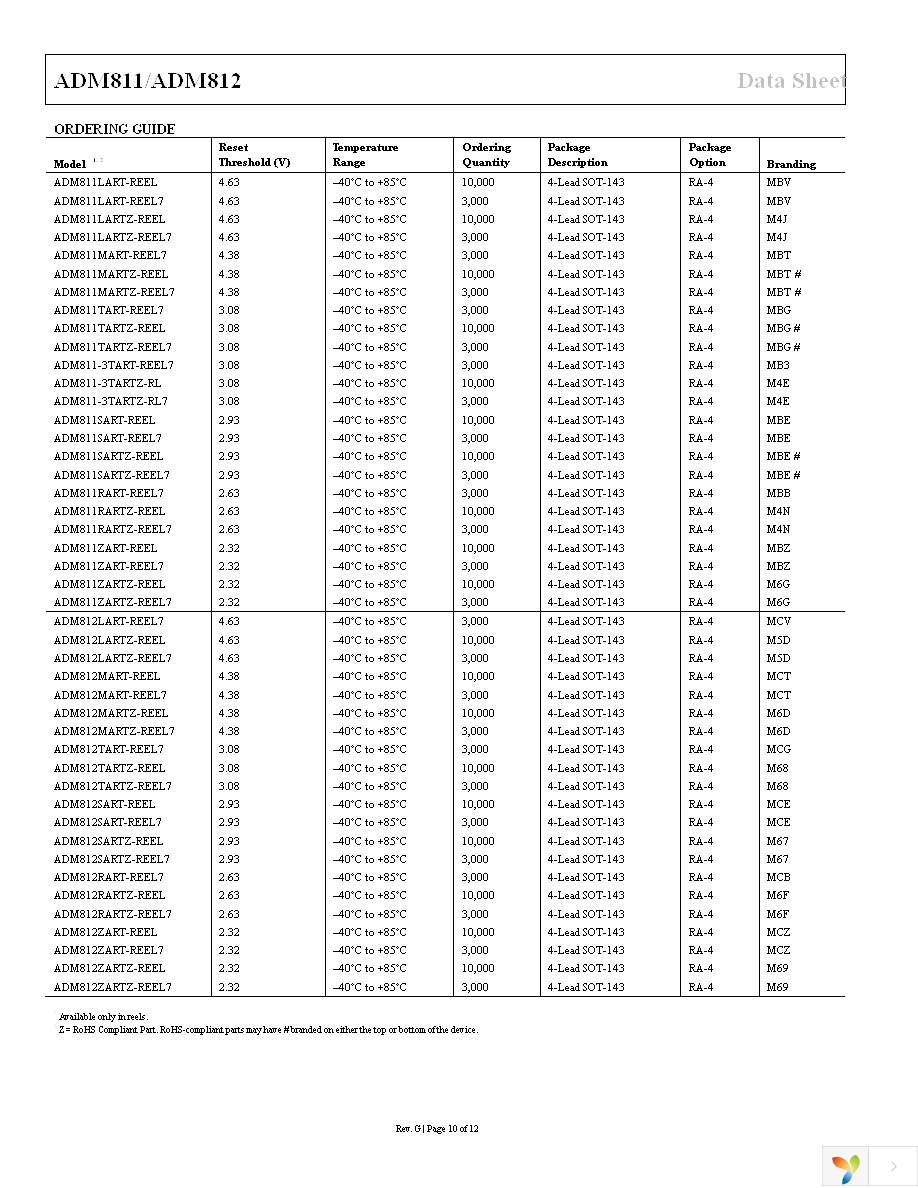 ADM811LARTZ-REEL7 Page 10