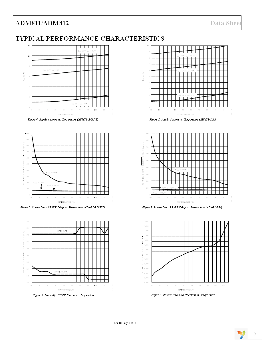 ADM811LARTZ-REEL7 Page 6