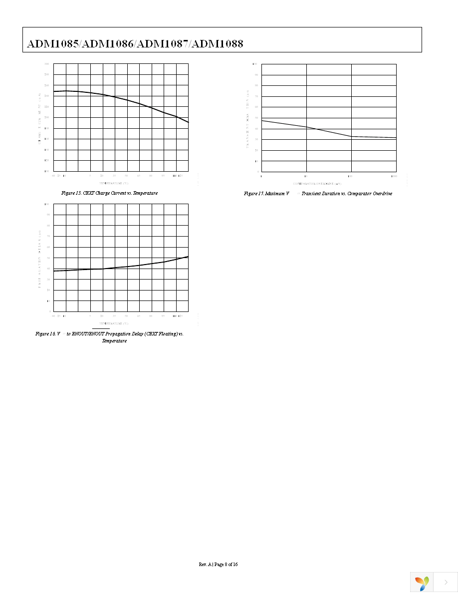 ADM1086AKSZ-REEL7 Page 8